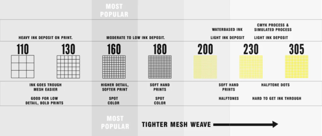 choosing screen mesh